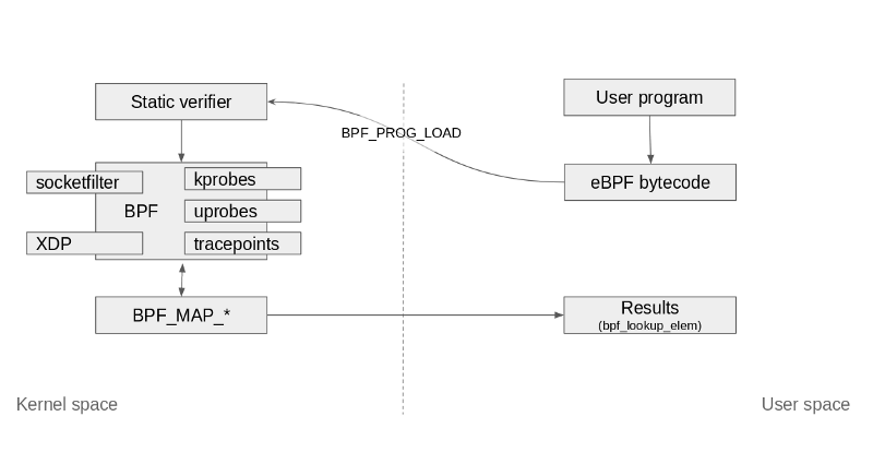 eBPF load diagram